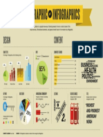 Infographics of Infographics