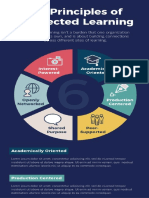 6 principals of conncted learning infographics