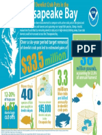 Impacts of derelict crab pots in the Chesapeake Bay infographic