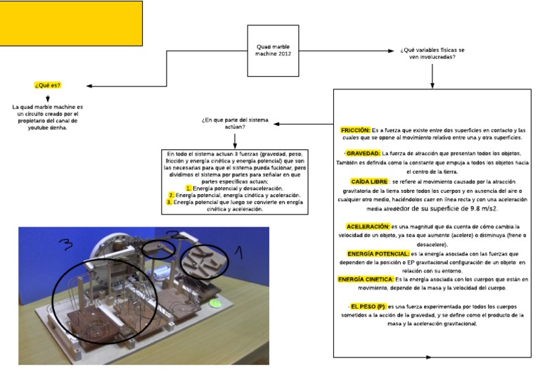 Funcionamiento de la Quad Marble Machine | PDF | Fuerza | Gravedad