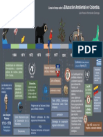 Linea de Tiempo Educación Ambiental en Colombia