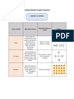 Chemical Bonds Graphic Organizer