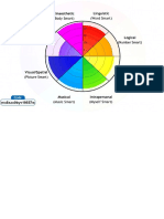 Birmingham Grid For Learning - Multiple Intelligences (Secondary)