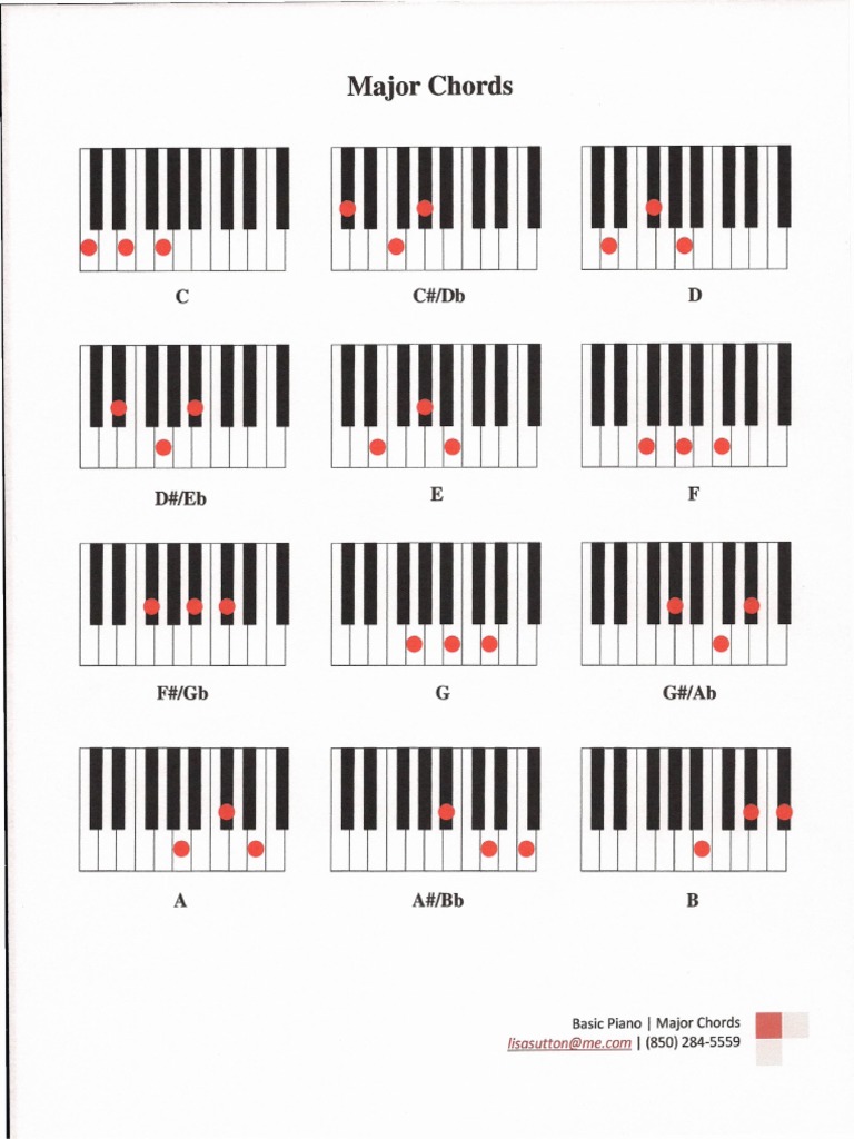 Am On Piano Chord Piano Chord Charts | PDF | Musical Compositions | Musicology
