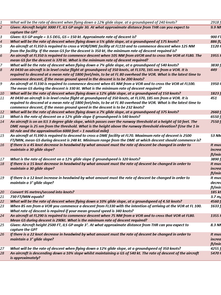1-in-60-rule-aviation-safety-water-transport