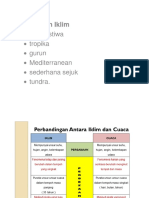 Kawasan Iklim Dunia