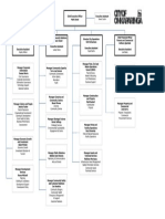 Organisation Structure