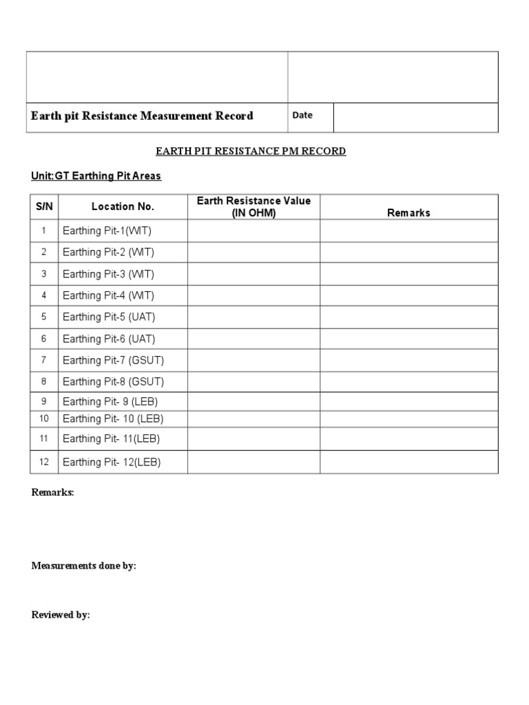 Earth Pit Resistance Measurement PDF