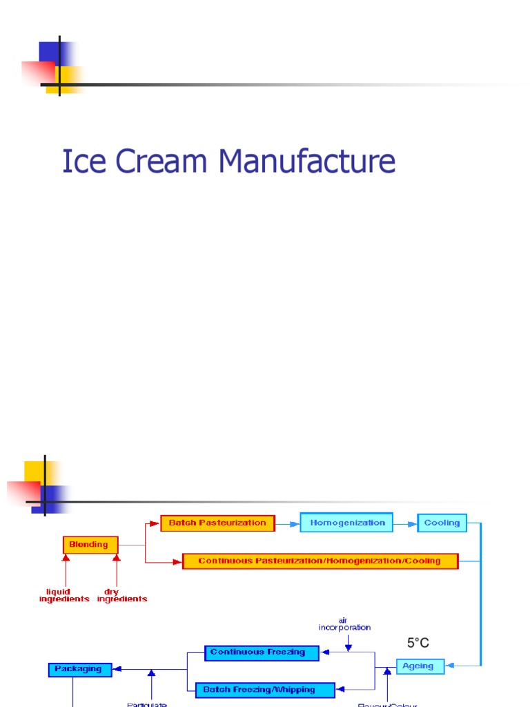 Ice Cream Manufacturing Process Guide | PDF