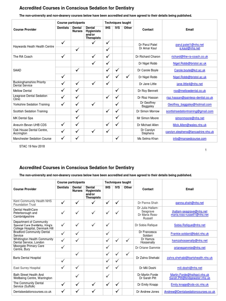 Accredited Conscious Sedation Courses for Dentistry in the UK A