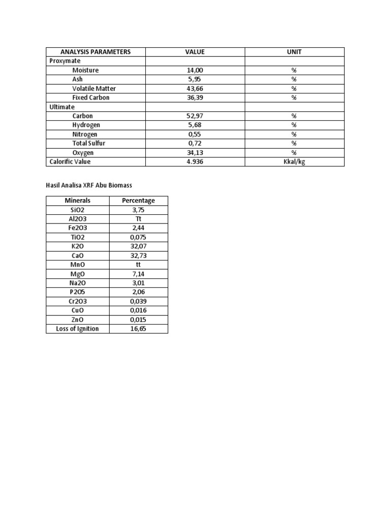 Biomass Analysis Parameters Summary | PDF