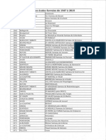  La liste des écoles fermées depuis 1947 en Creuse