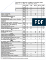 Asignaturas Electivas Habilitadas para Alumnos FIQ - 2docuat PDF