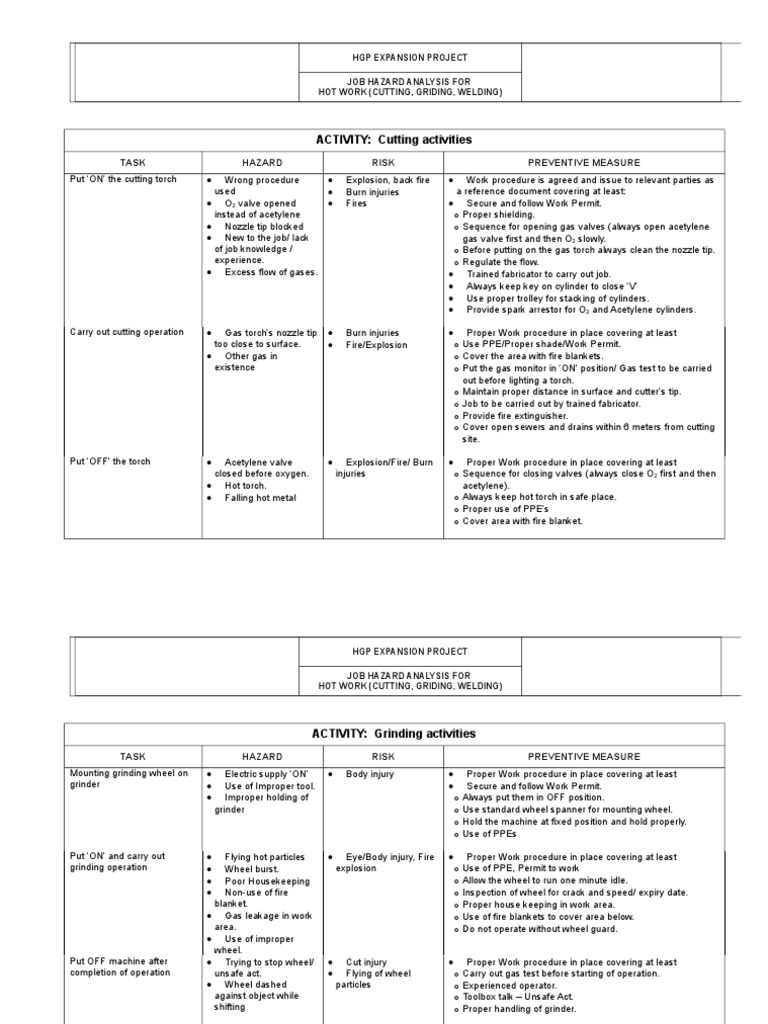 Hot Work Job Hazard Analysis Guide | PDF | Industrial Processes | Nature