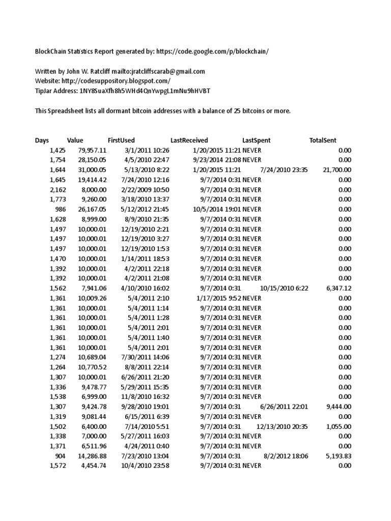 List of Dormant Bitcoin Addresses | PDF | Applications Of Cryptography ...