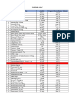 Daftar Obat No. Nama Obat Jumlah Expired Date (Bulan-Tahun)