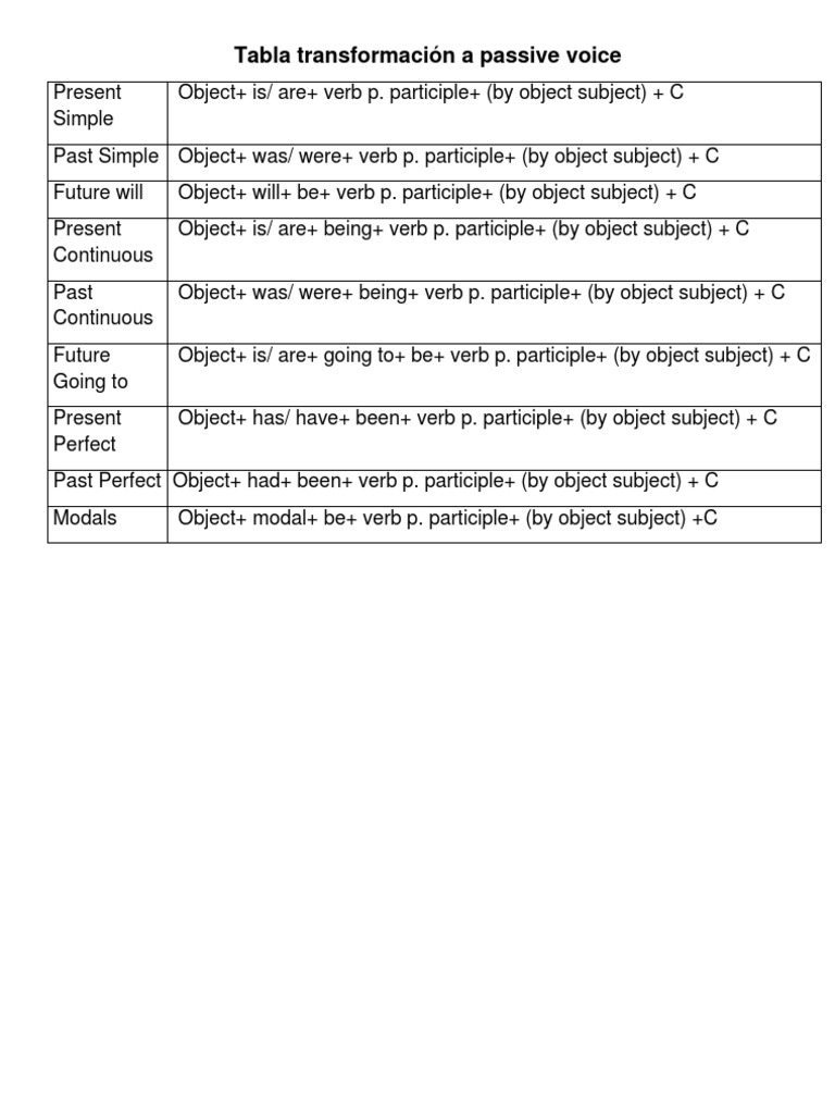 Tabla Transformación A Passive Voice | PDF