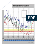 Madre de Dios PuertoMaldonado 2018-08