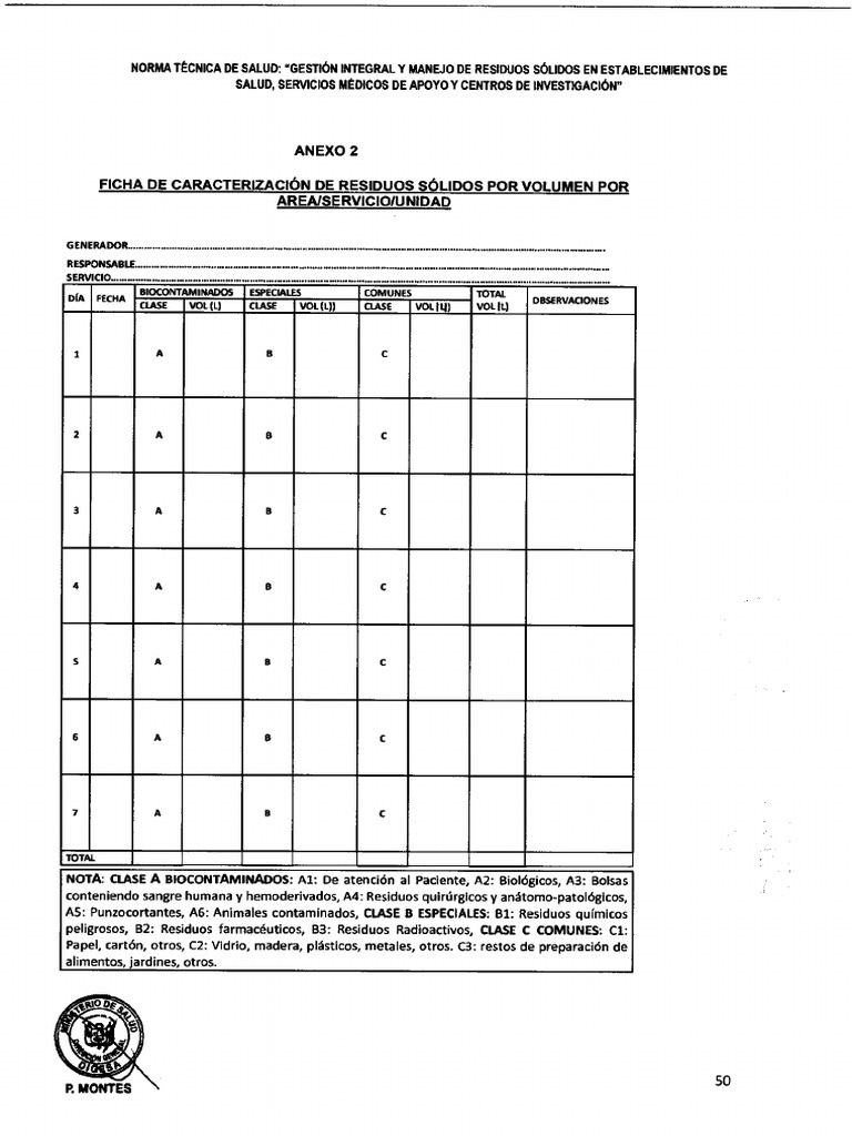 Formatos de Rrss-Hosp | PDF | Residuos | Transporte