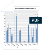 Grafik Penilaian Kinerja Program Mid-Term Tahun 2018