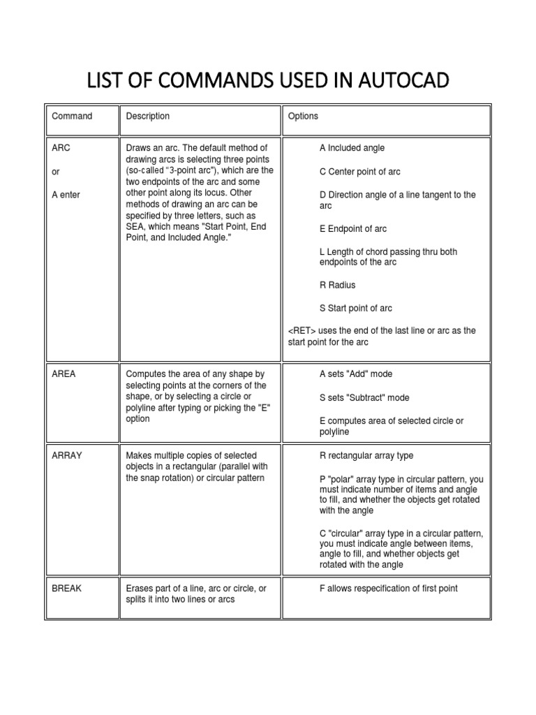 List of Commands Used in Autocad | PDF | Angle | Circle
