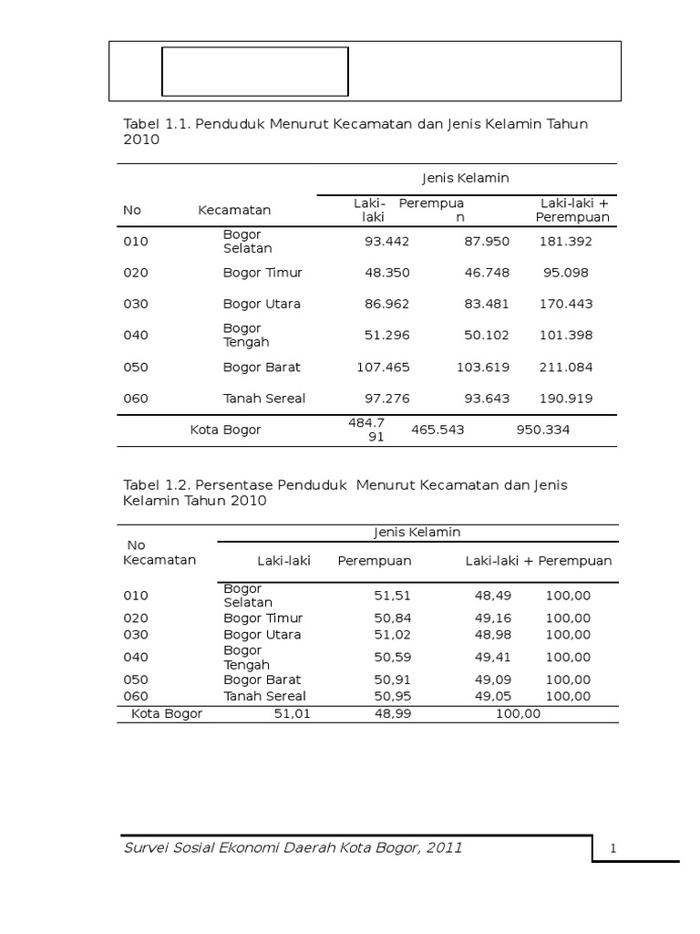 Tabel 1. Penduduk PDF | PDF