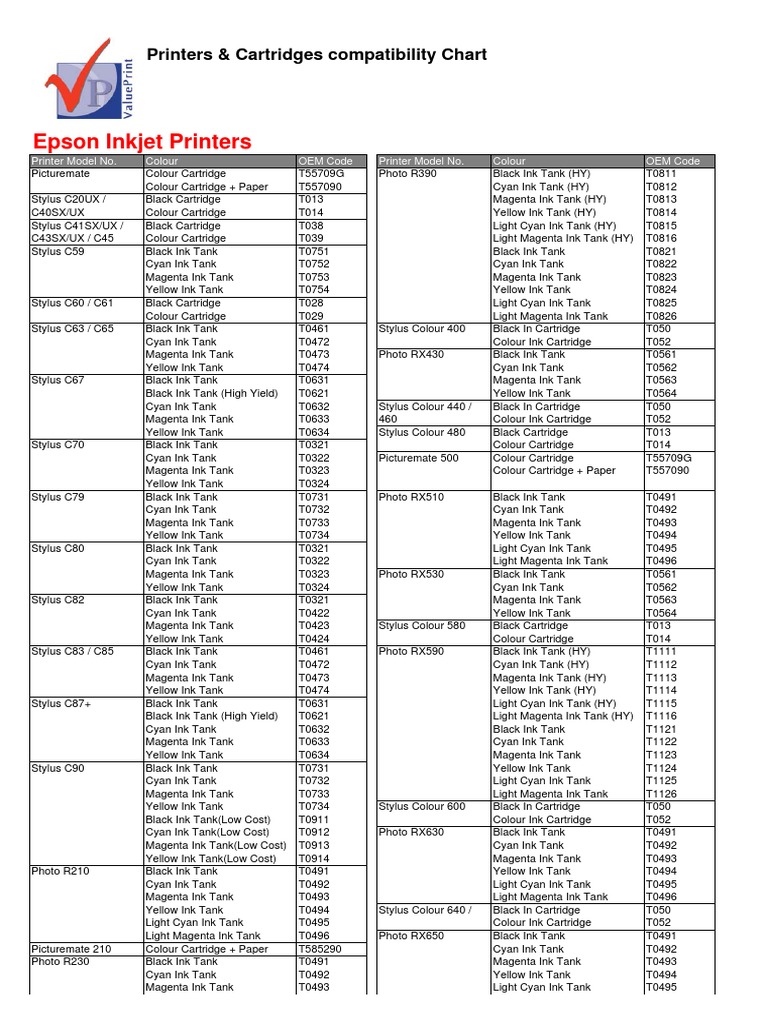 Epson Inkjet Printers Printers & Cartridges Compatibility Chart PDF