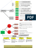 ResumenD Civil 2 Obligaciones Esquema PDF