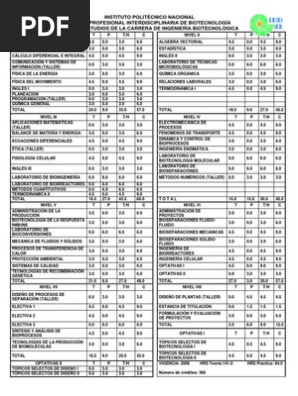 Plan De Estudios De La Carrera Ingenieria Biotecnologica Ipn Upibi