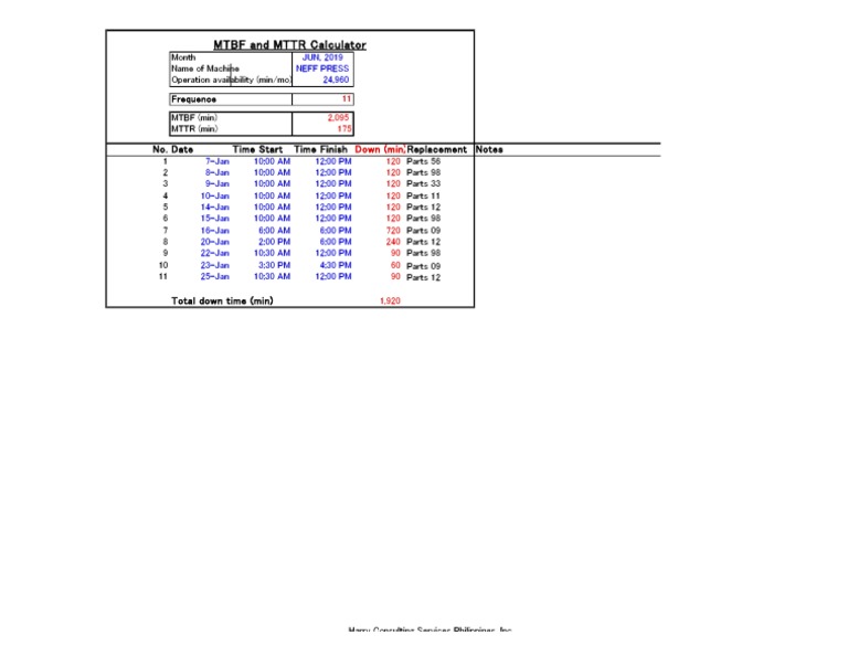 MTBF MTTR Cal PDF Security Engineering Reuse