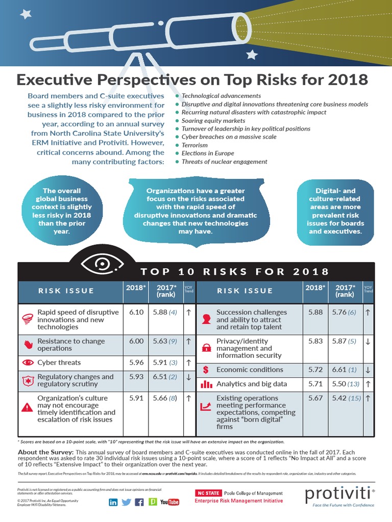 Infographic NC State Protiviti Survey Top Risks 2018 PDF Risk