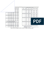 Appendix:: Figure XXX. Drill Pipe Torsion, Tension, Collapse and Burst Data