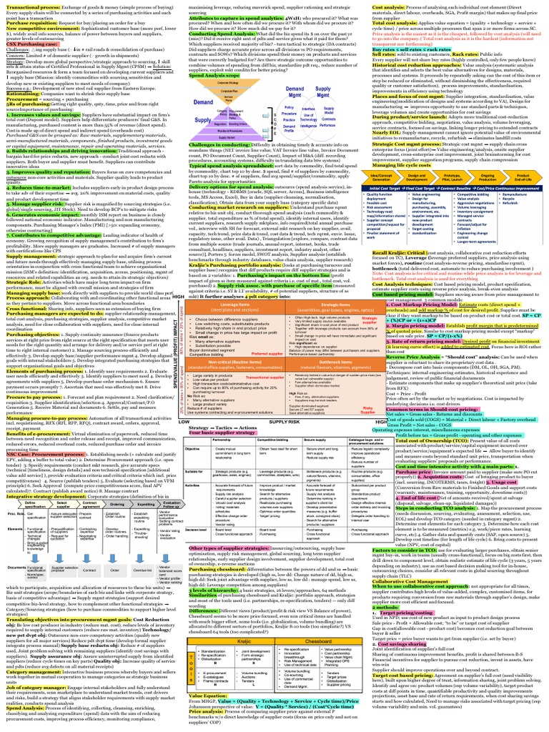 Cheatsheet Final | PDF | Procurement | Strategic Management