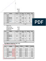 Laporan Kebutuhan Material CAT: Elevator & Girts - PT GUP