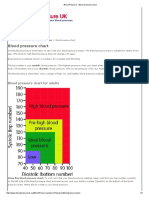 Blood Rate