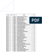 Daftar Siswa Kelas 1