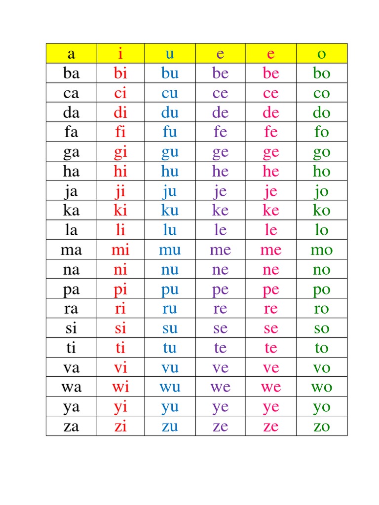 Ba Bi Bu Be Be Bo Pdf