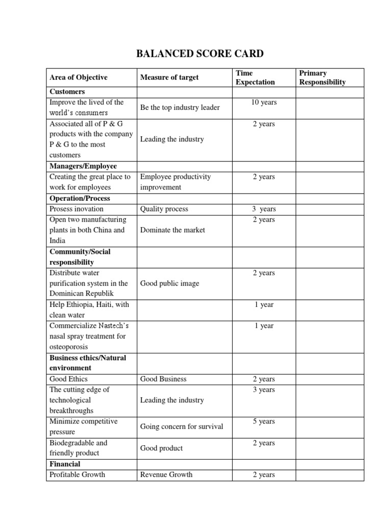 Balanced Score Card: Area of Objective Measure of Target Time ...