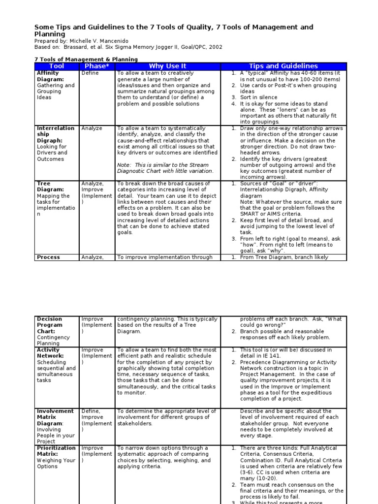 7 Tools of Quality and Managem | PDF | Causality | Cognition