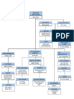 2.1.7 Struktur Organisasi: Project Manager Dwi Satio Permono