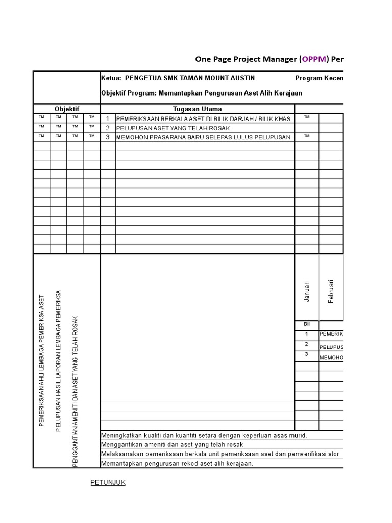 OPPM Aset 2017 | PDF