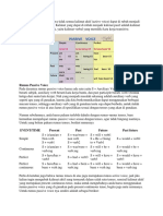 Materi Direct Indirect