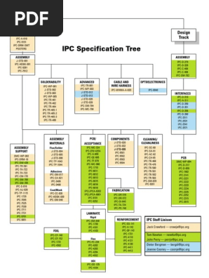 Ipcspectree Pdf Printed Circuit Board Electronic Engineering