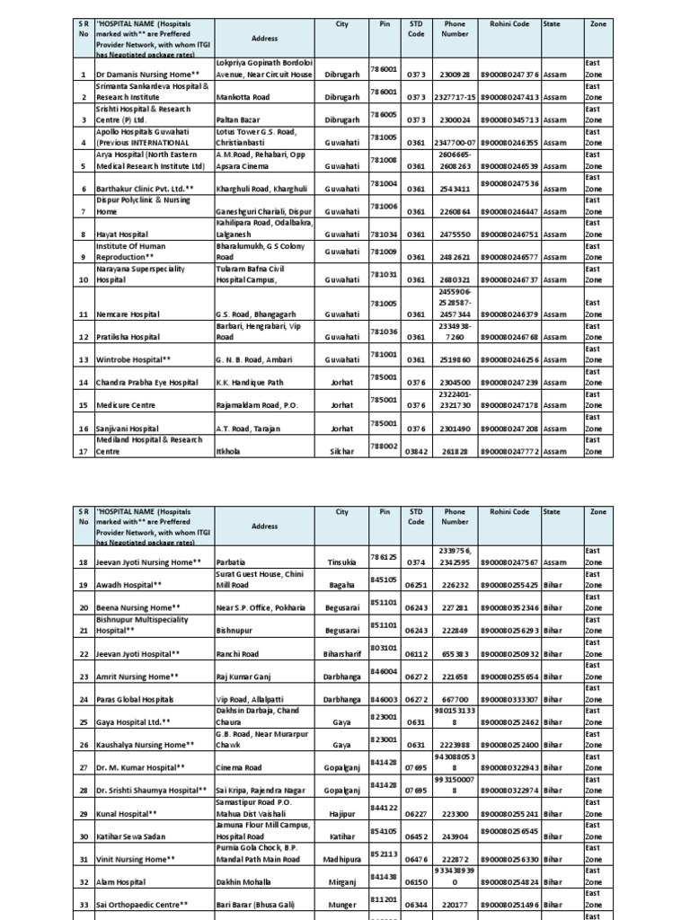 List Of Network Hospitals 5 Pdf Health Care Medical