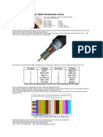 Urutan Core Kabel Fiber Optik Berdasarkan Warna