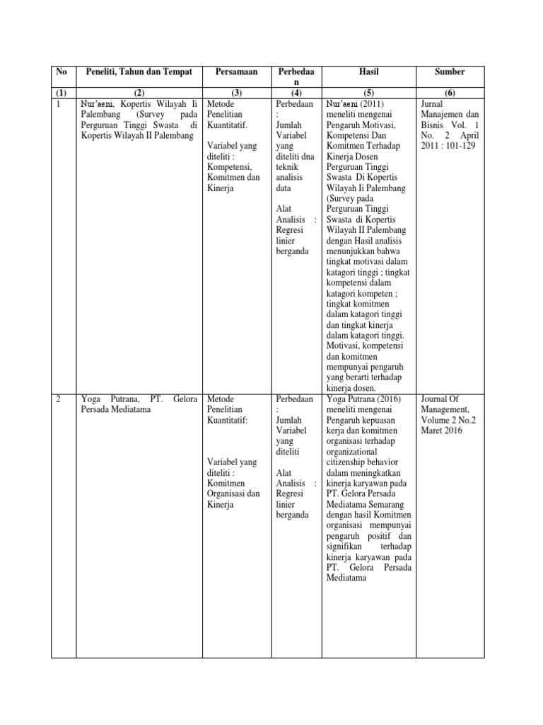 Penelitian terdahulu pdf