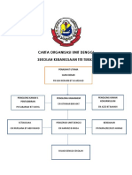 Carta Organisasi Unit Denggi