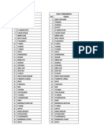 Daftar Tonjokan Word