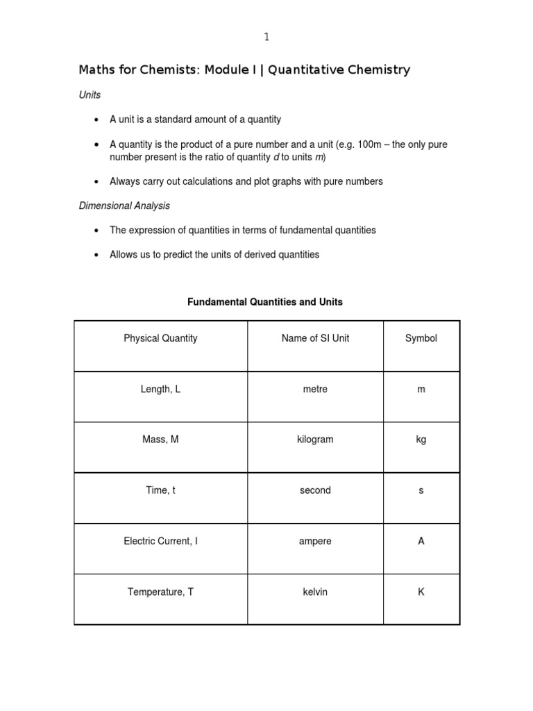MATHEMATICAL METHODS FOR CHEMISTS intelligence overview