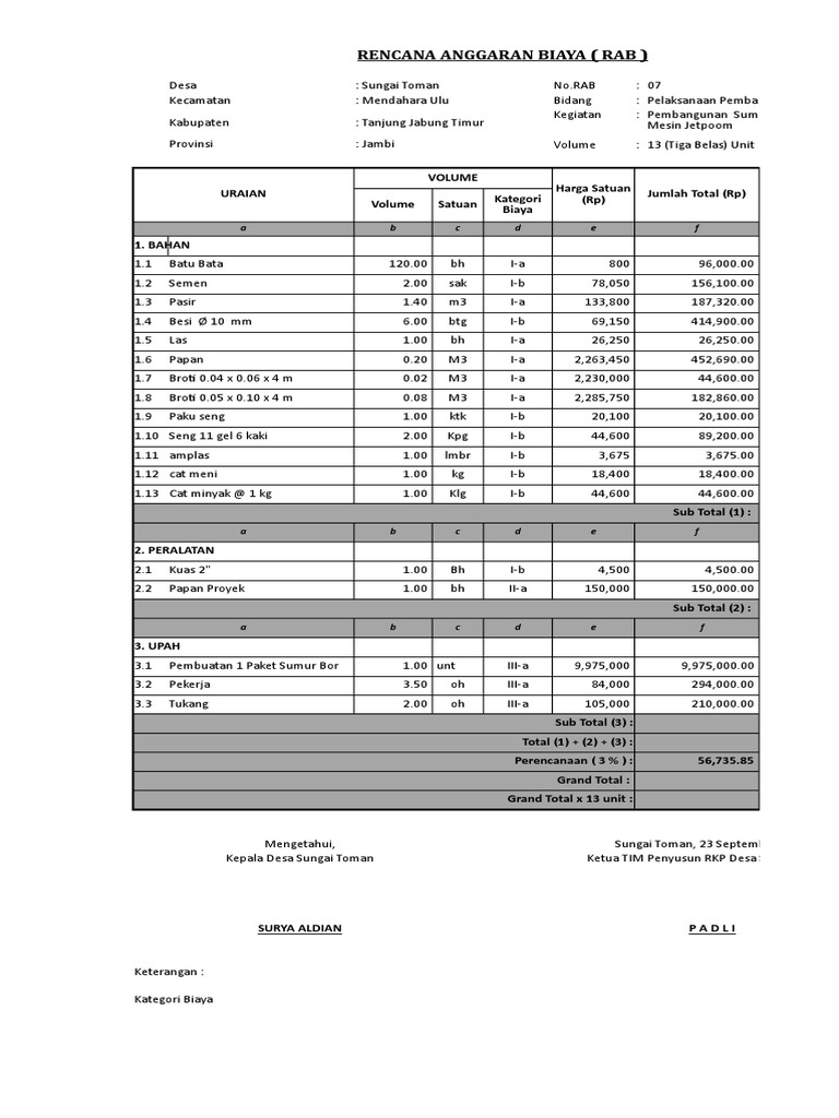 Contoh Rab Pembuatan Sumur Bor Artesis